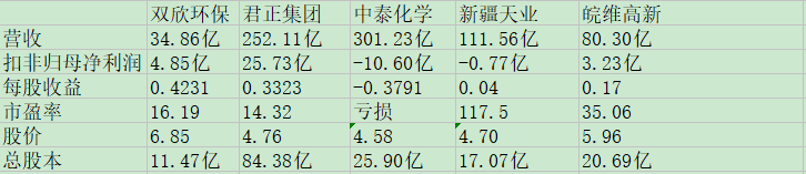 双欣环保同业比较.jpg