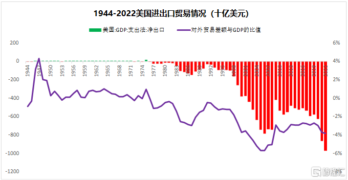 海外资金面指标五：标普500与美国国债收益率666