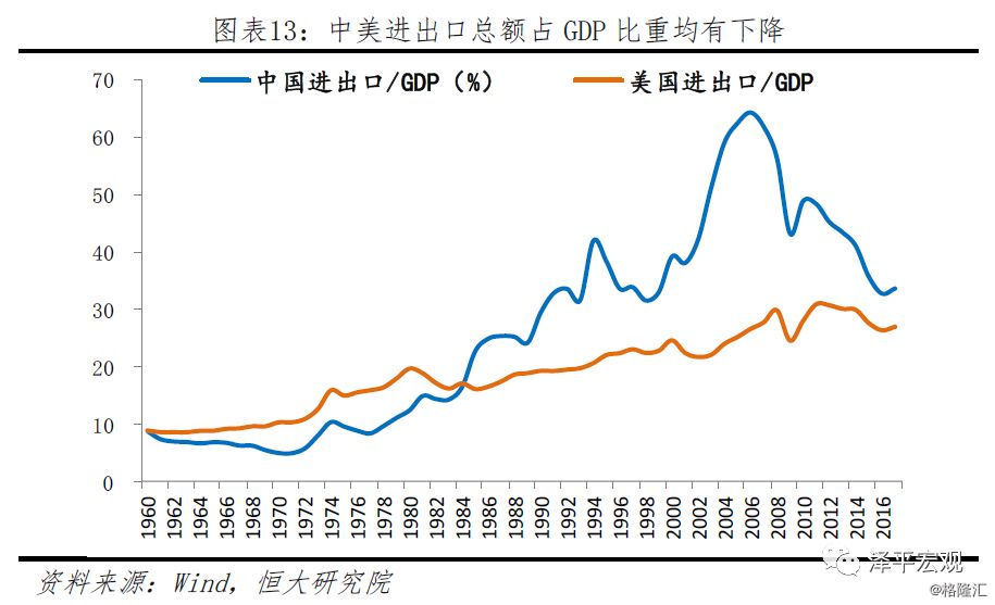 中国gdp外资占比