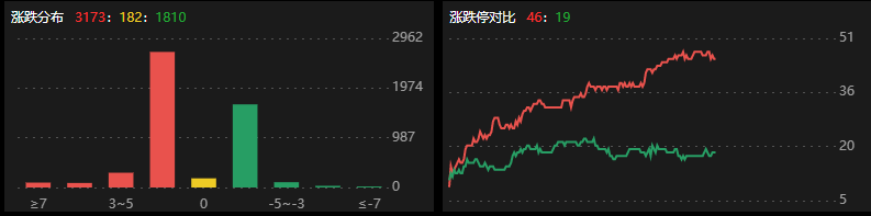 “六一”市场送来大礼包，热门板块发力