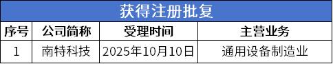 批复.png