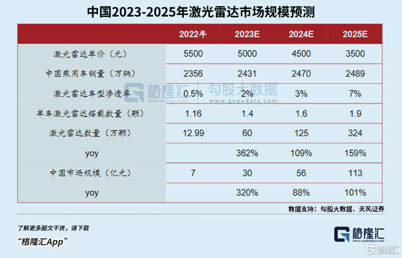 激光雷达，车企分手的决心有多大？1122