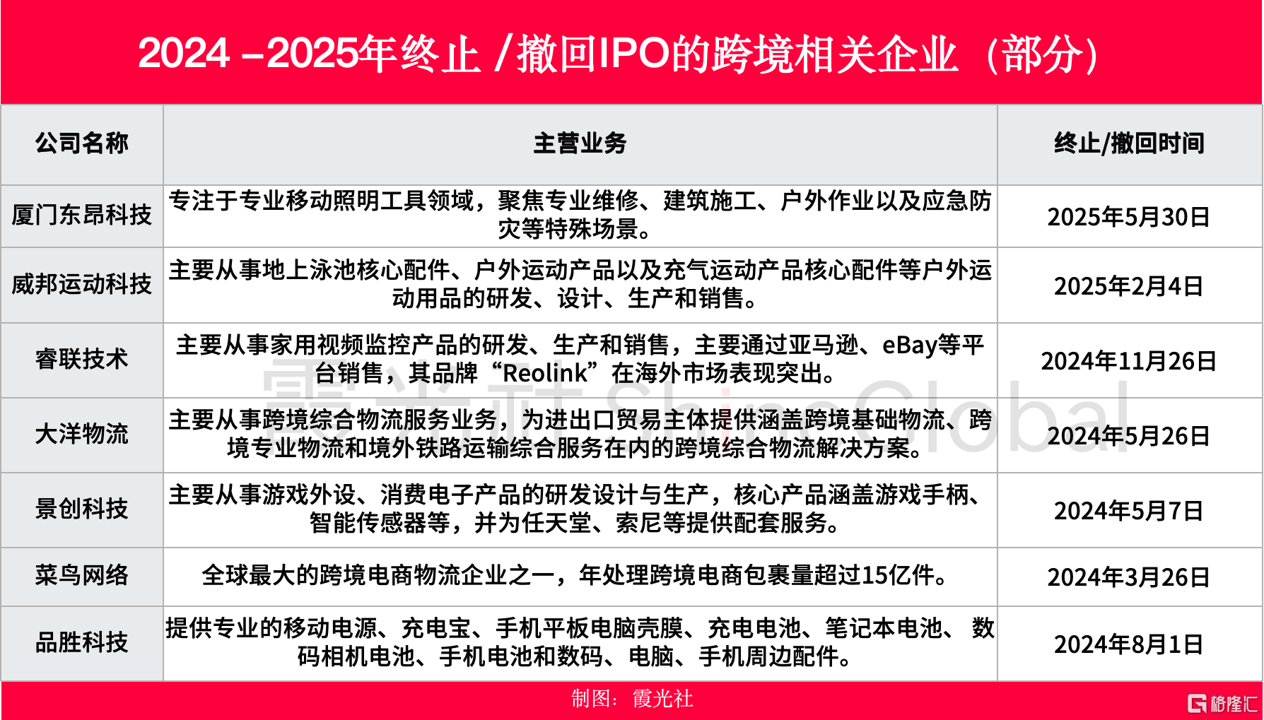 表格1.png