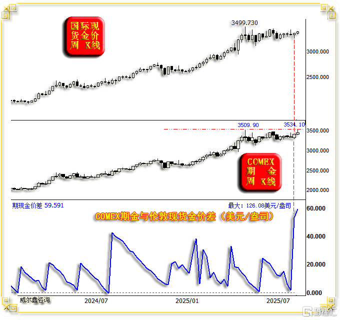 03金价期现差1.png