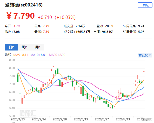 阿里巴巴股票能投资吗 29a95-7c02234d-8740-4360-807e-69caeb678b62.png