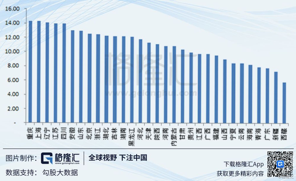 2017黑龙江人口多少占比_黑龙江人口密度分布图(3)