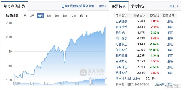 基金盘点17.png