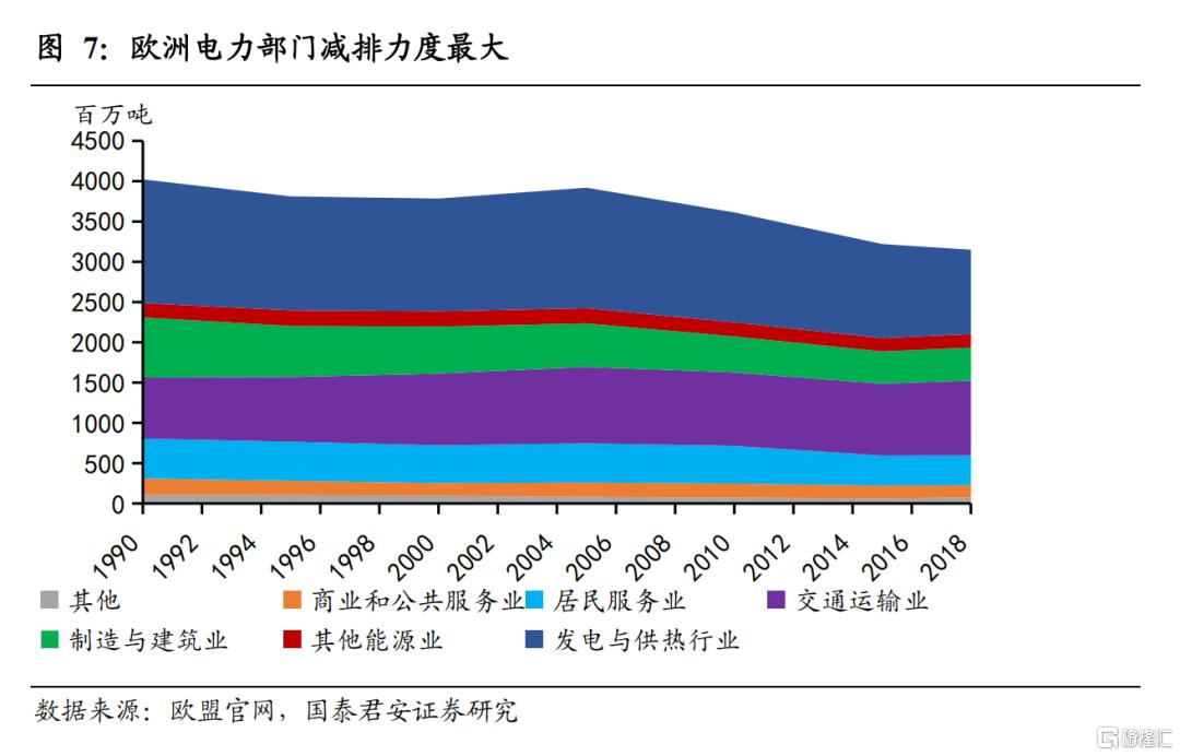 1.  海外能源危机蔓延,能源价格上涨