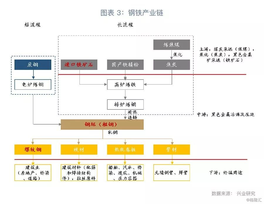 螺纹钢钢铁产业链及其背后的大国变迁