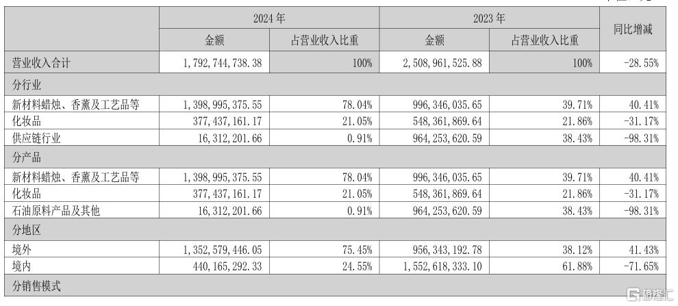 青岛金王.png