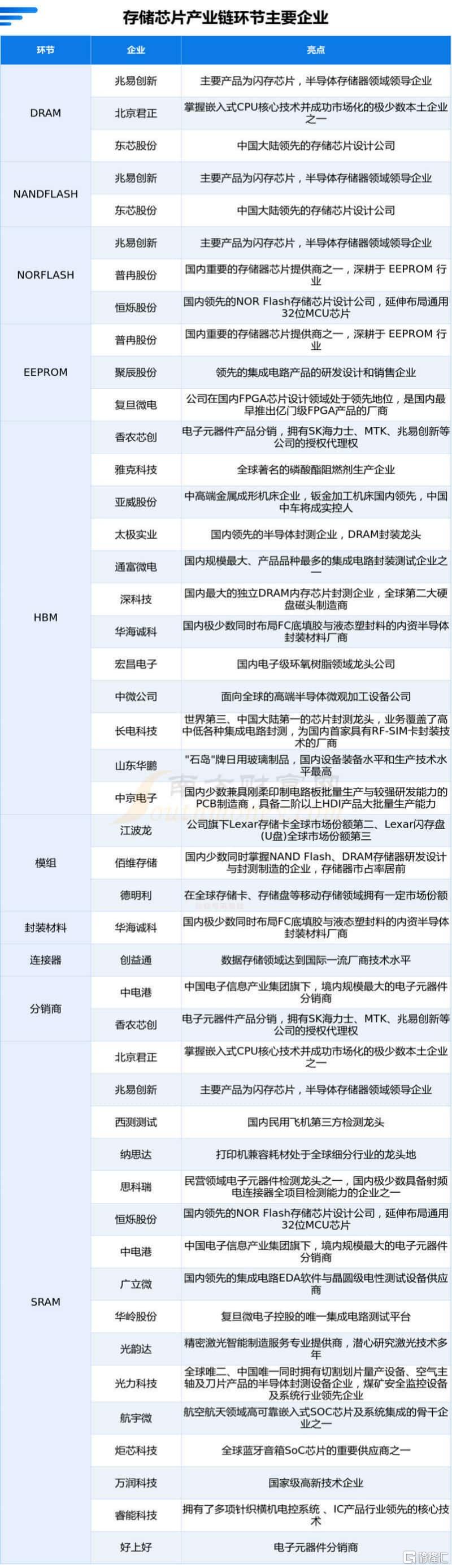 存储芯片12112.jpg