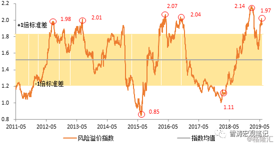 宏观经济的5个总量指标_宏观经济(2)