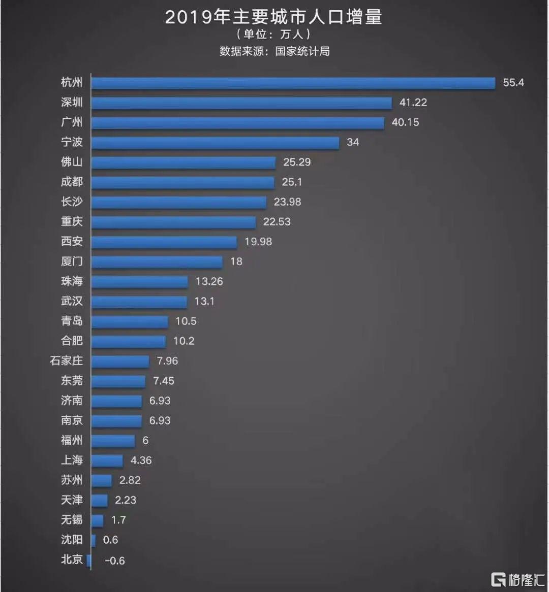 杭州vs南京gdp差距_十年GDP对比 南京VS杭州 差距增大,南京未来有希望超越杭州吗(3)