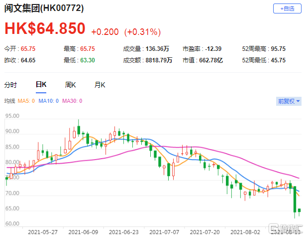 花旗：维持阅文(0772.HK)买入评级 收入和净利润均高过预期