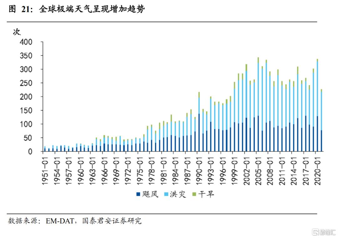 1.  海外能源危机蔓延,能源价格上涨