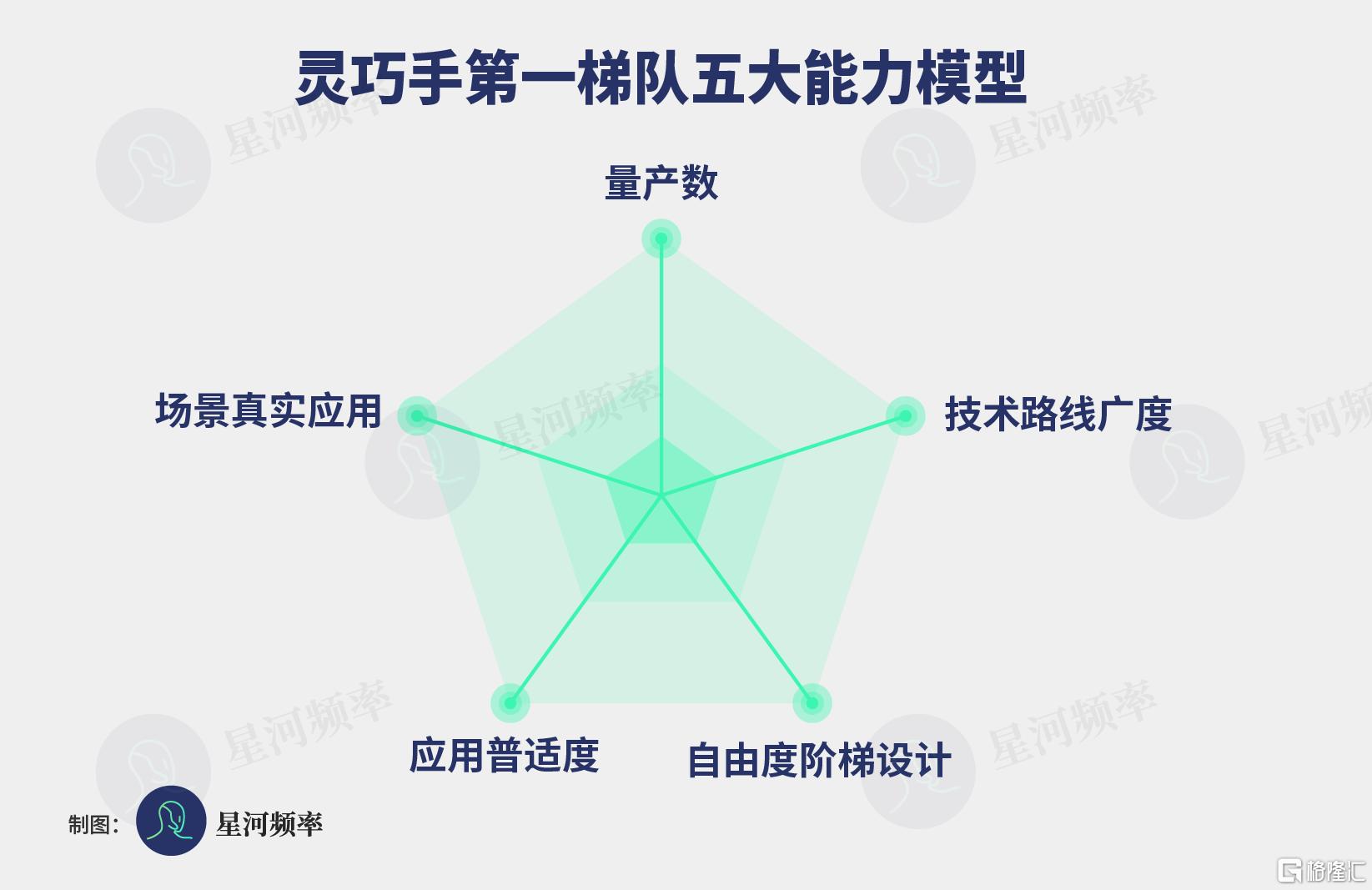 星河频率 表格模版-52.png