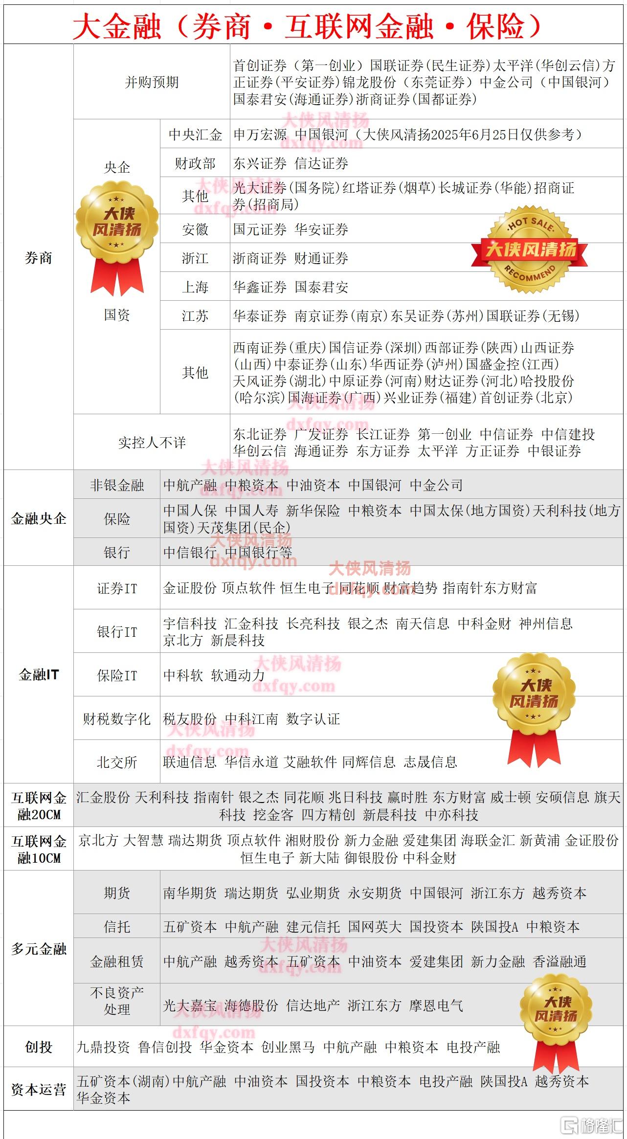 大金融互联网金融保险.jpg