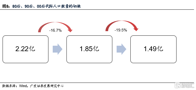 2035年目标实际上蕴含了增长底线11