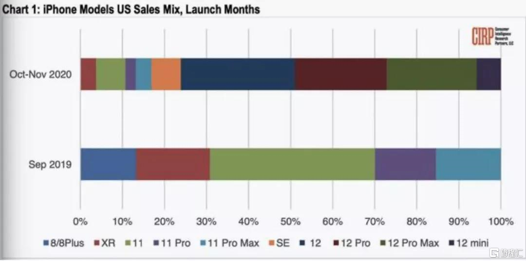 大幅に値引き iPhone12mini 3週間後 | rpagrimensura.com.ar