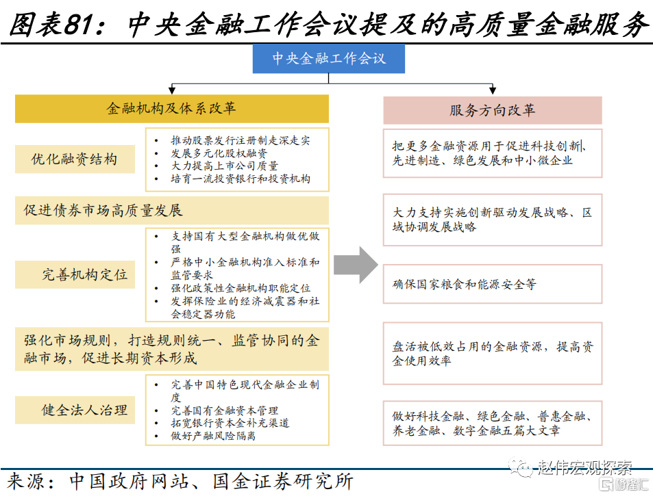 2024展望：江春入旧年，“破冰之旅”或开启81