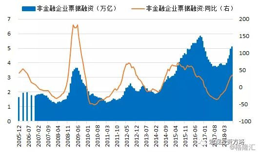 经济e?策_...oro每日交易策略2018年7月16日 市场行情分析 经管之家 原人大经济...(3)