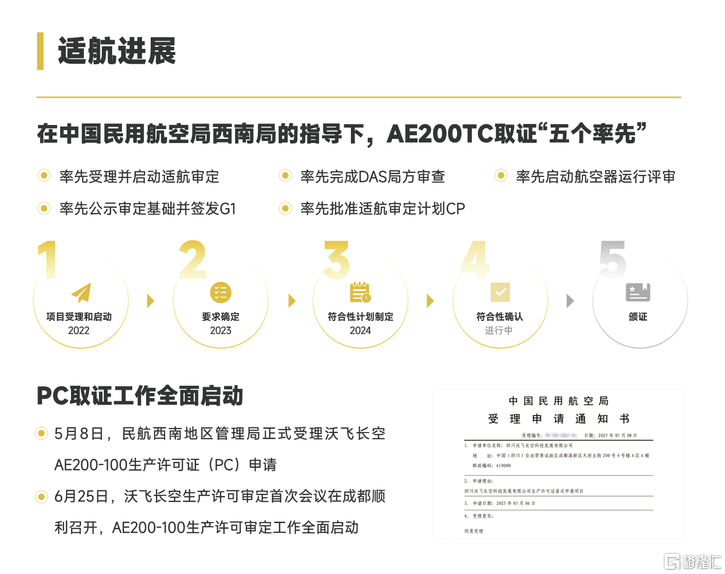 2适航进展.png