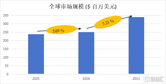 心率变异率怎么测预计2032年全球精神压力分析仪（心率变异性检测仪）市场规模将达到3.41亿美元_https://www.jmylbn.com_新闻资讯_第2张