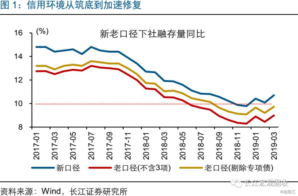 资金角度看gdp_经济前高后不低的换届周期视角(2)