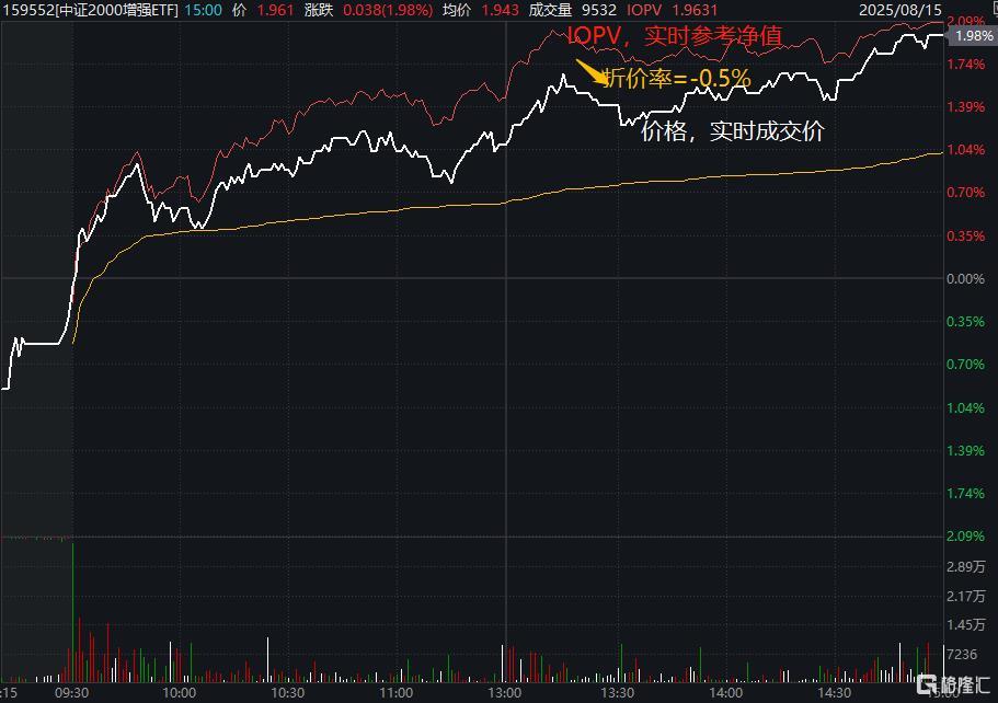 折价率.jpg