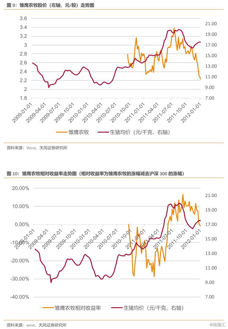 以史为鉴,当前猪周期和股票处于什么位置?