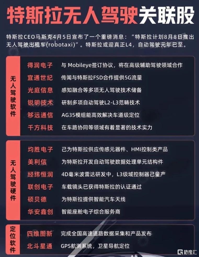 特斯拉无人驾驶1212_副本.jpg