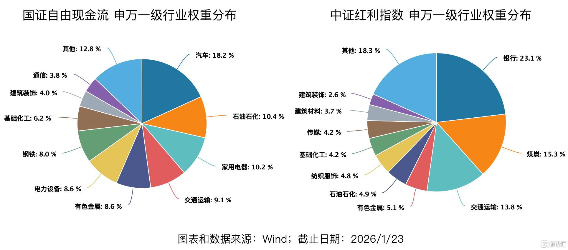 易方达现金流t2.jpg