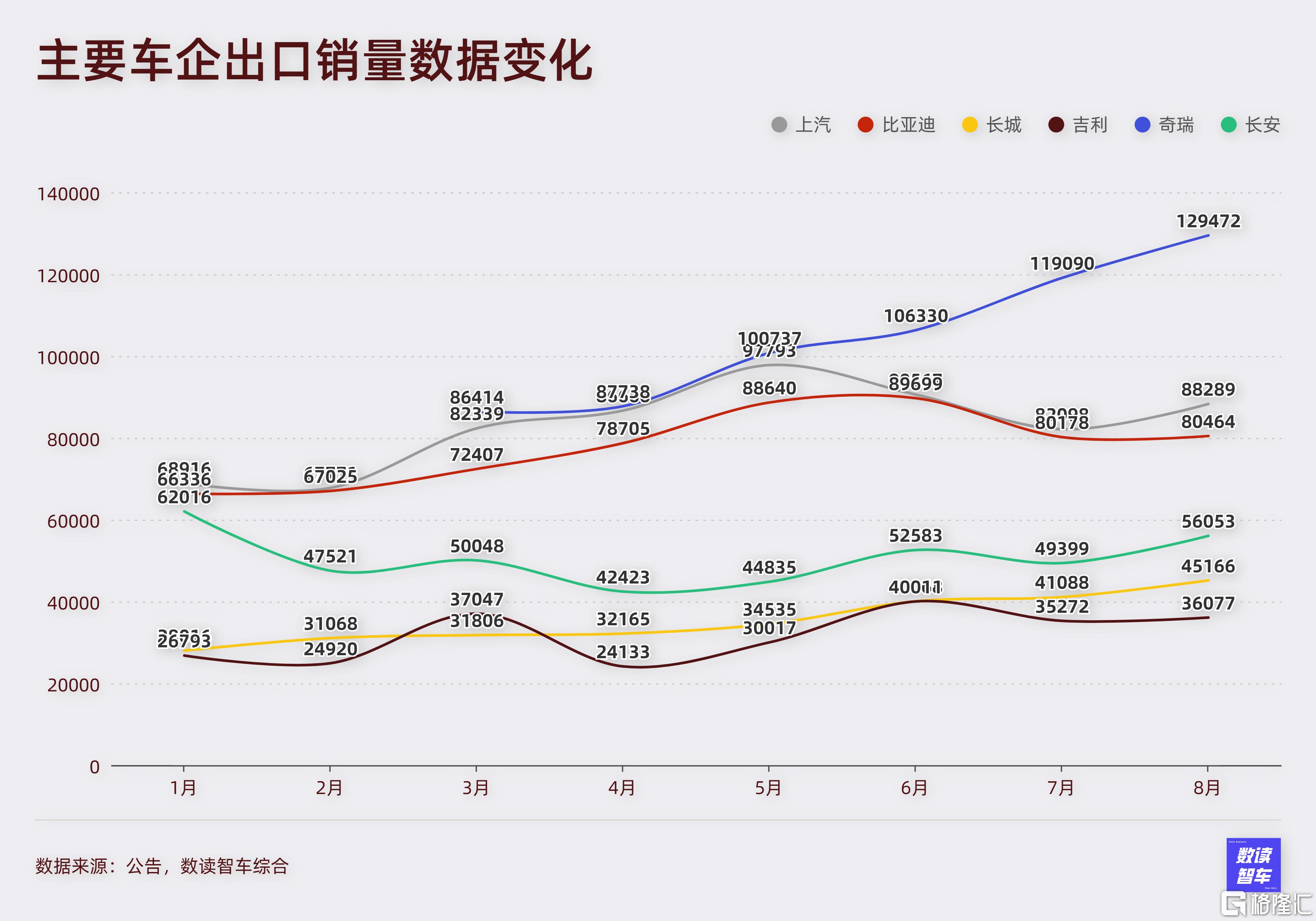别碰！！出海折线图.jpg