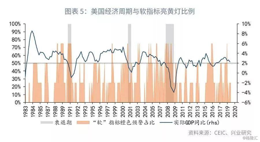 gdp可视化_我国这几年GDP怎么了,看完这张可视化就知道了(2)