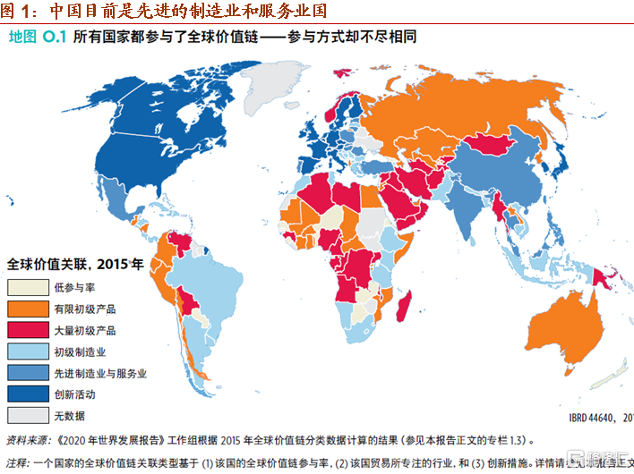 一,回望来时路:中国通过融入全球产业链崛起为"世界工厂"