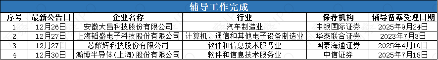辅导2.png
