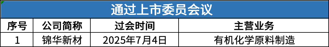 5过会.png