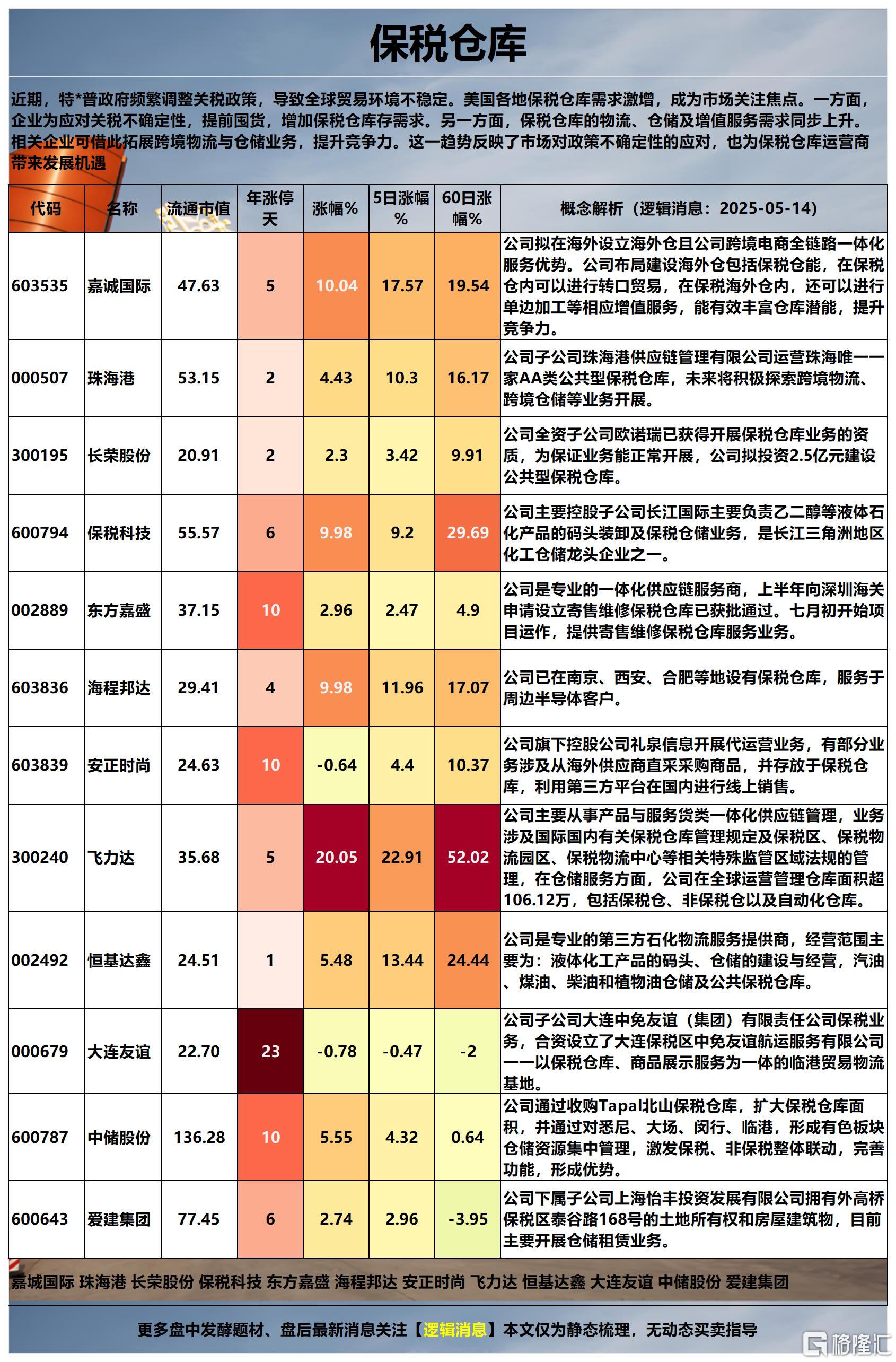 关税贸易2025-05-14 16-23-40_Sheet2.png