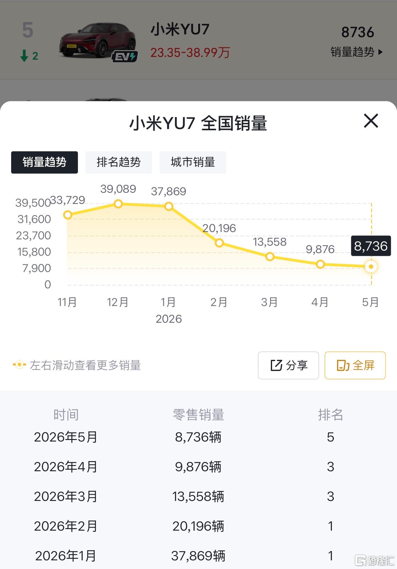 YU7销量.jpg