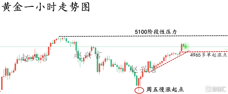 黄金走势图..png