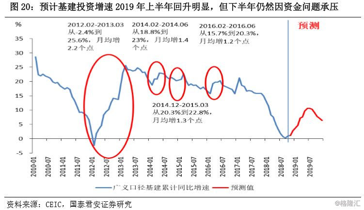 2019世界经济复苏_2019全球经济 提振信心 迎接挑战