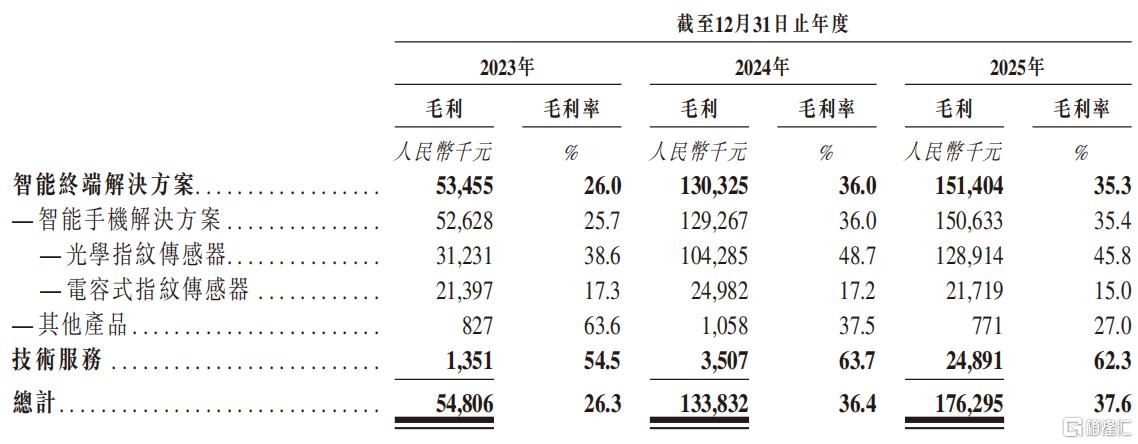 毛利率.png