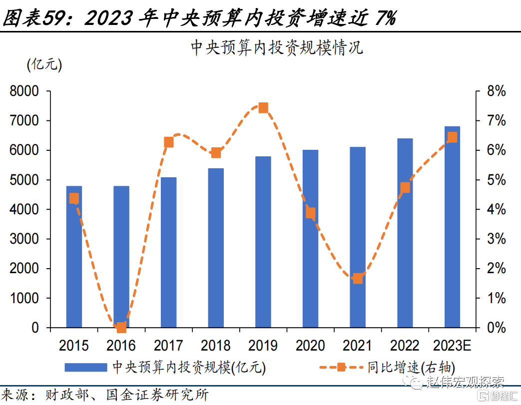 2024展望：江春入旧年，“破冰之旅”或开启59