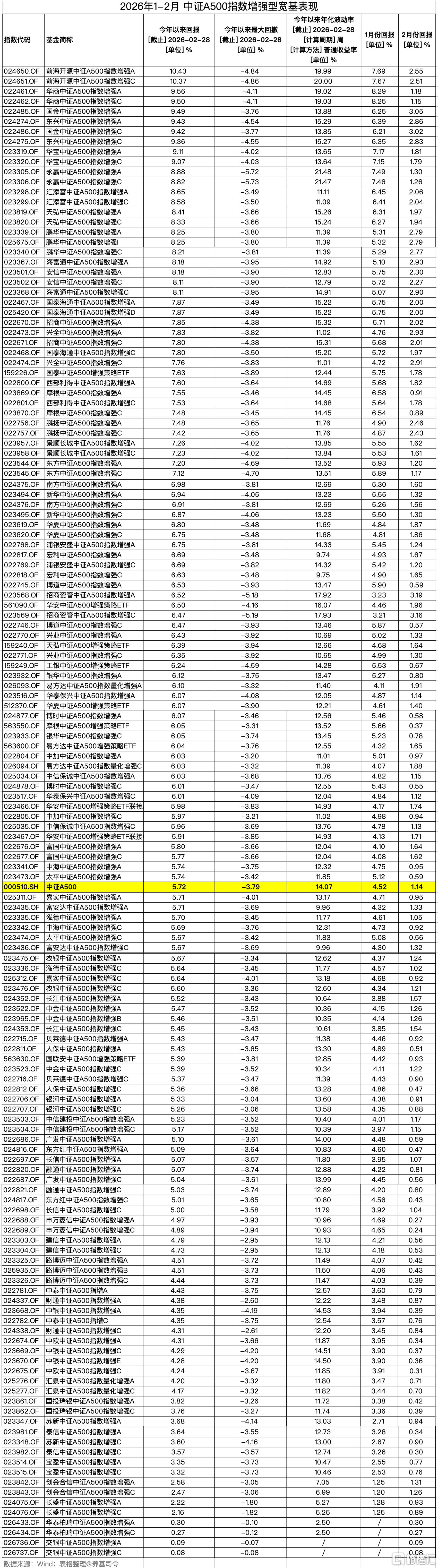 0302-中证A500.jpg