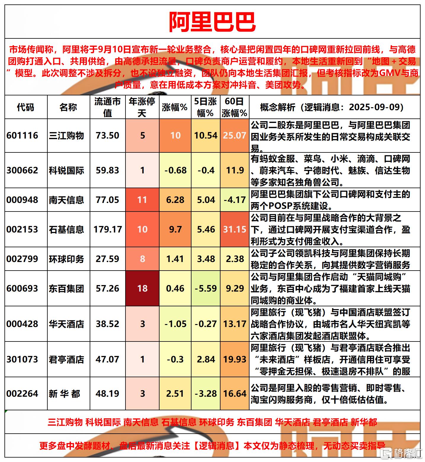 阿里巴巴黄金2025-09-09 16-38-26_Sheet1.png