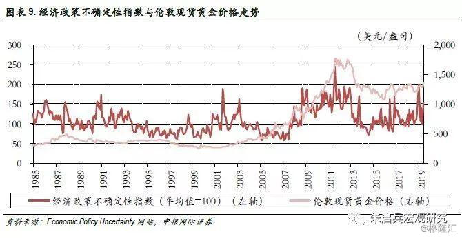 中国黄金价格的波动与启示