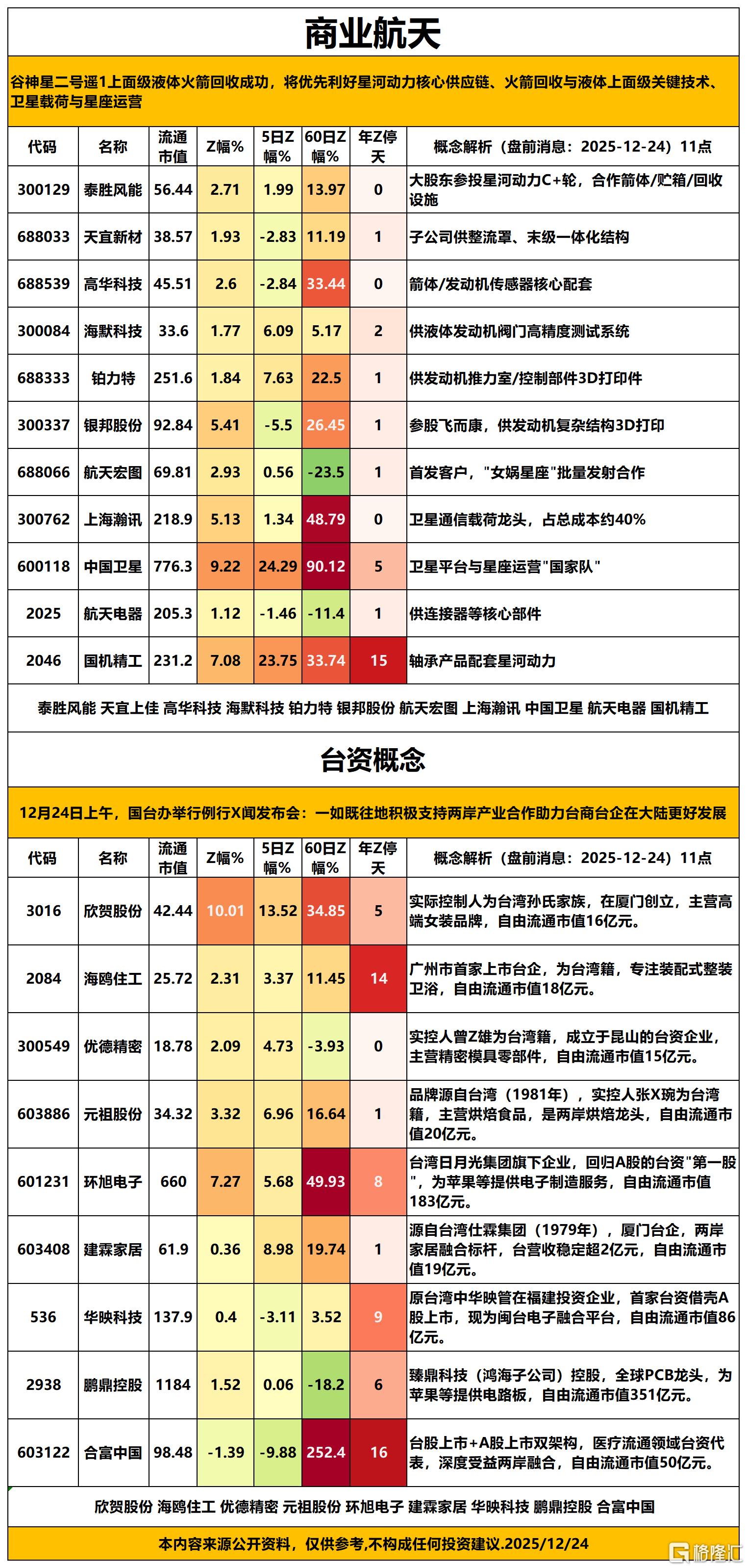 台资概念2025-12-24 11-03-30_Sheet1.png