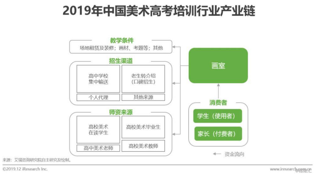 广东美术生重本学校_美术生专门培训学校_美术生高三广州培训