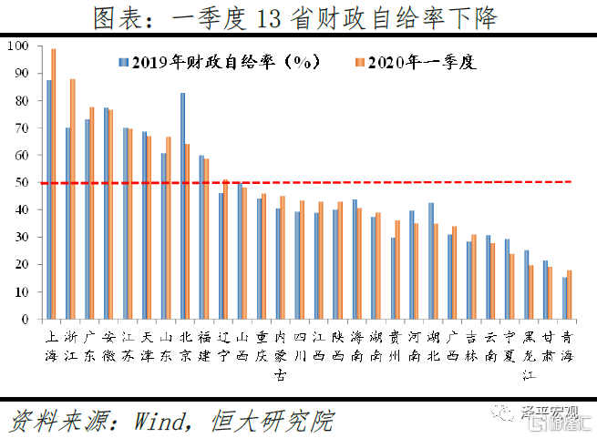 湖北县级gdp(3)