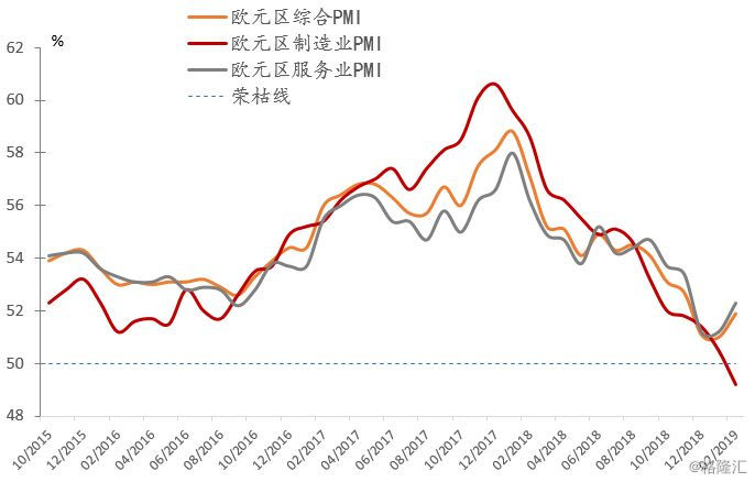 2019年经济增长图_...个月内二度下修经济增长预测2019年预估成长0.5(2)